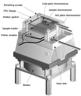 PeltierCell