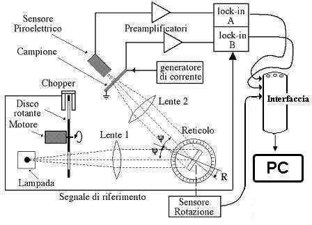 schema